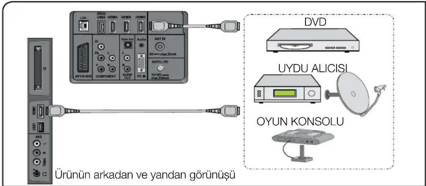 Arçelik A32-LEG-5B - HDMI soketiyle harici cihaz bağlantısı - 1