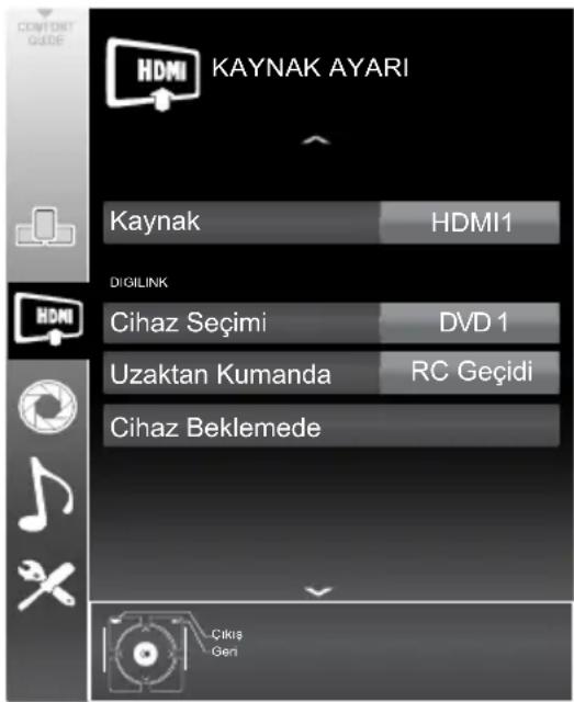 Arçelik A32-LEG-5B - Cihaz Kontrolü - 1