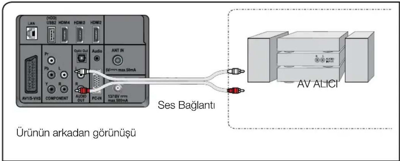 Arçelik A32-LEG-5B - Audio Out L/R soketiyle AV alıcısı bağlantısı - 1