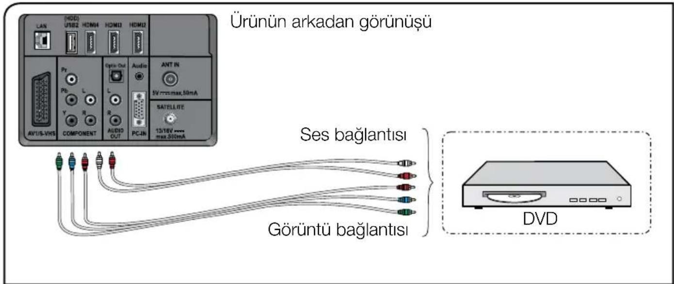 Arçelik A32-LEG-5B - YPBPR soketleriyle harici cihaz bağlantısı - 1