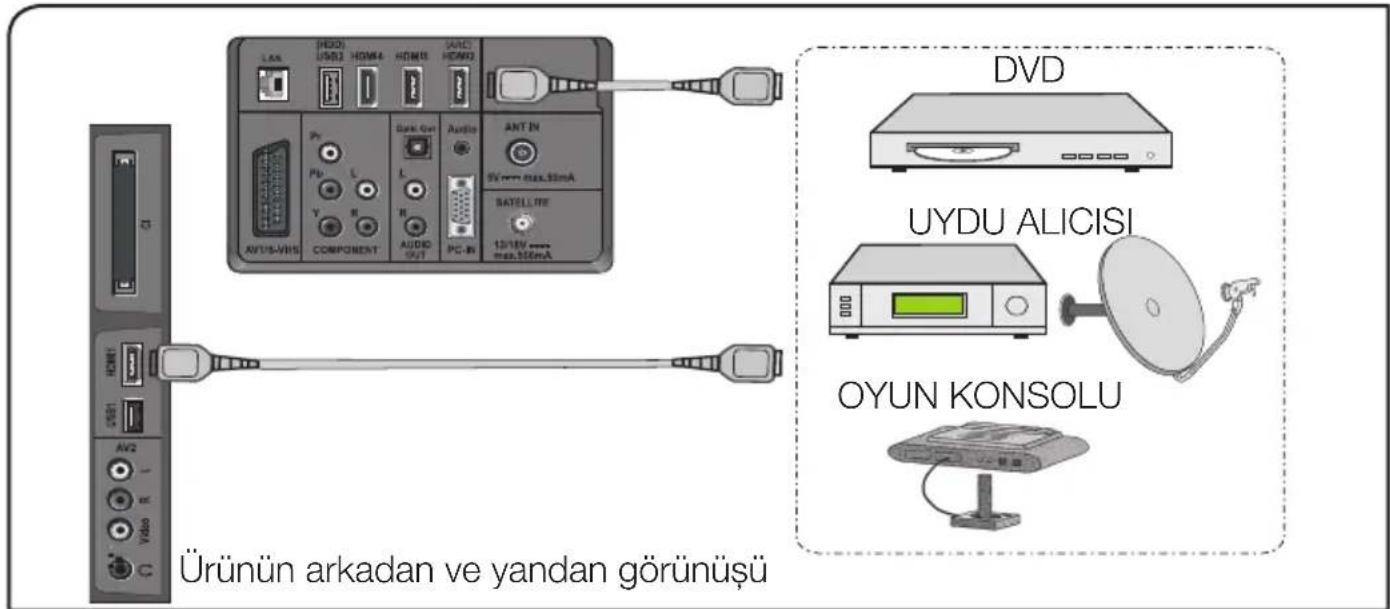 Arçelik A32-LEG-5BS - HDMI soketiyle harici cihaz bağlantısı - 1