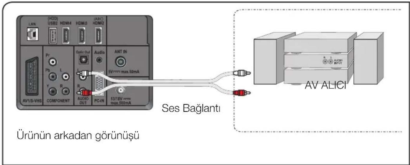 Arçelik A32-LEG-5BS - Audio Out L/R soketiyle AV alıcısı bağlantısı - 1