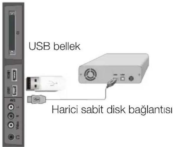 Arçelik A32-LEG-5BS - USB bağlantısı - 1