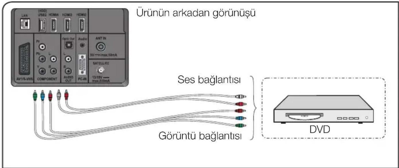 Arçelik A32-LEG-5W - YPBPR soketleriyle harici cihaz bağlantısı - 1