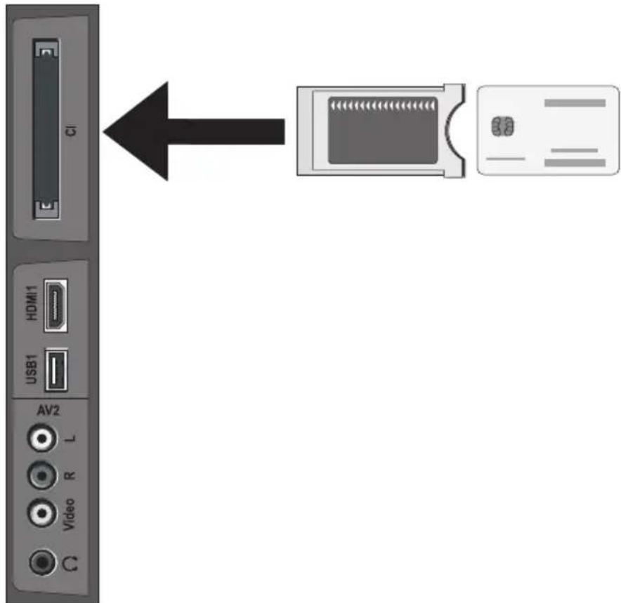 Arçelik A32-LEG-5W - CI (Common Interface) kartın takılması - 1