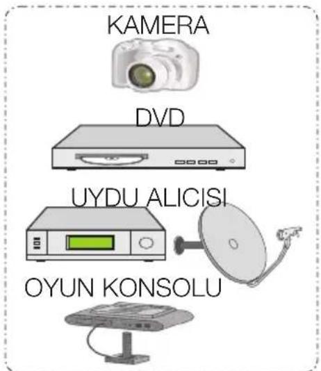 Arçelik A32-LEG-5W - AV soketleriyle harici cihaz bağlantısı - 2