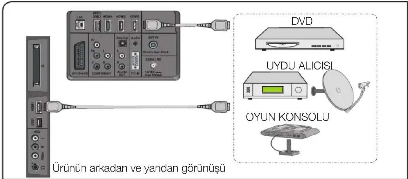 Arçelik A32-LEG-5W - HDMI soketiyle harici cihaz bağlantısı - 1
