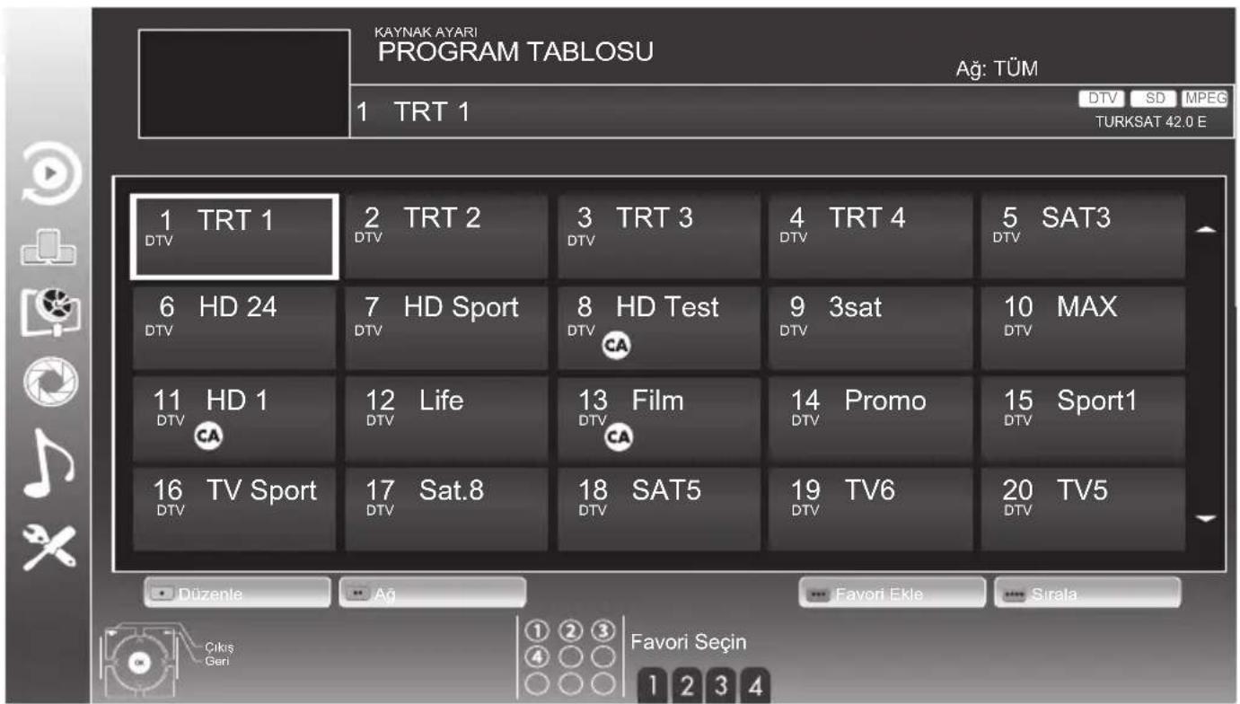 Arçelik A32-LEG-5W - Kanal listesini açma - 1