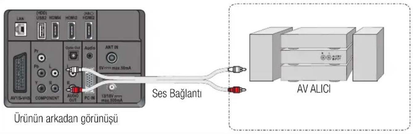 Arçelik A32-LEP-6WV - Audio Out L/R soketiyle AV alıcısı bağlantısı - 1