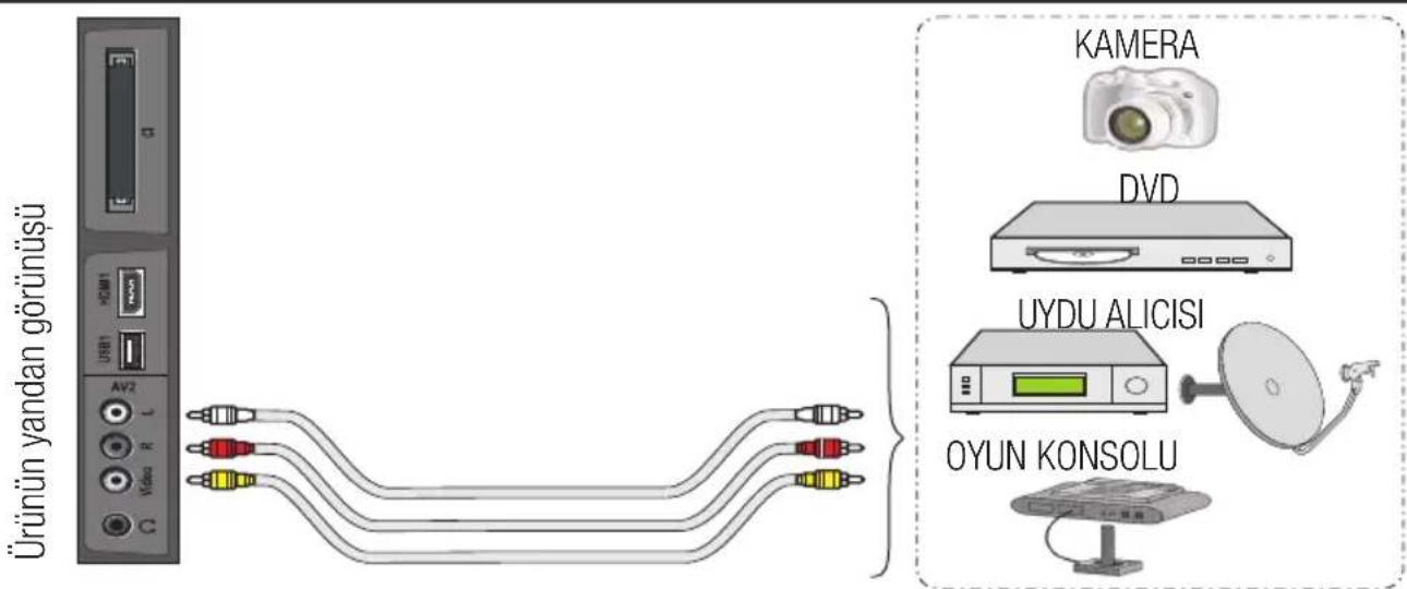Arçelik A32-LEP-6WV - AV soketleriyle harici cihaz bağlantısı - 1