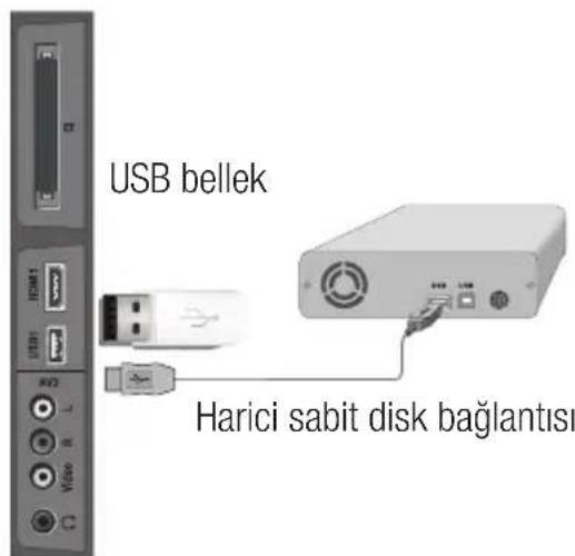 Arçelik A32-LEP-6WV - USB bağlantısı - 1