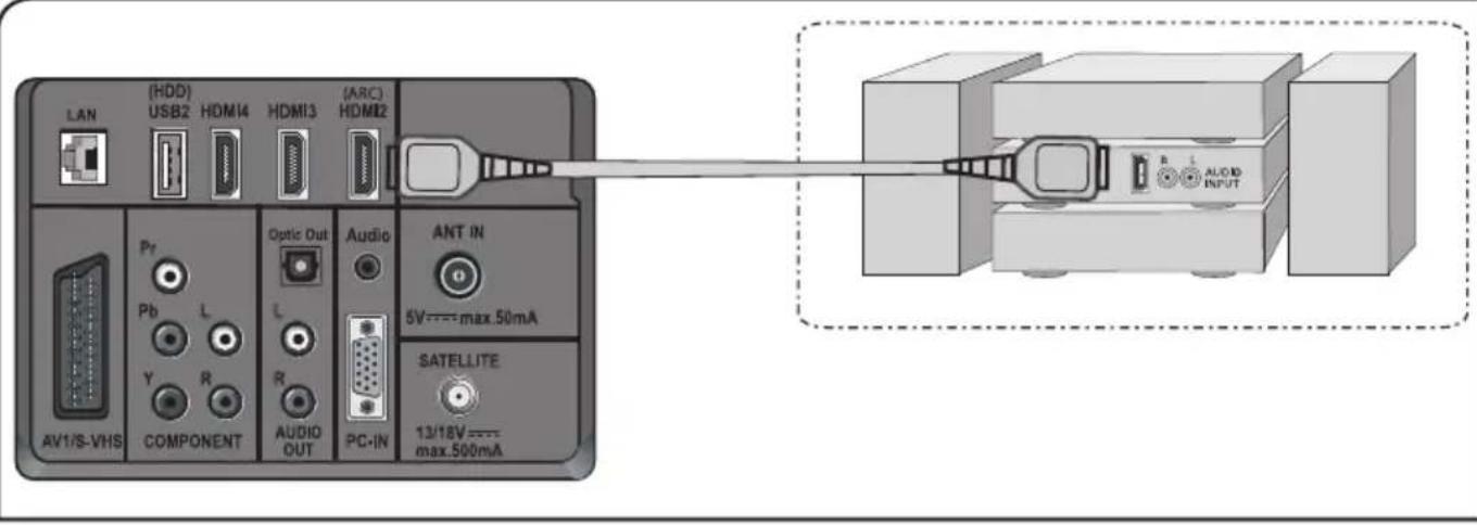 Arçelik A32-LEP-6WV - HDMI ARC soketiyle AV alıcısı bağlantısı - 1