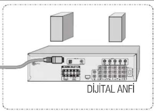 Arçelik A32-LEP-6WV - Optic Out soketiyle dijital anfi / AV alıcısı bağlantısı - 2