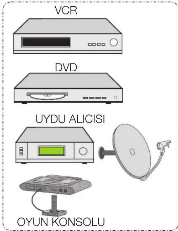 Arçelik A40-LEG-6B - SCART soketiyle harici cihaz bağlantısı - 2