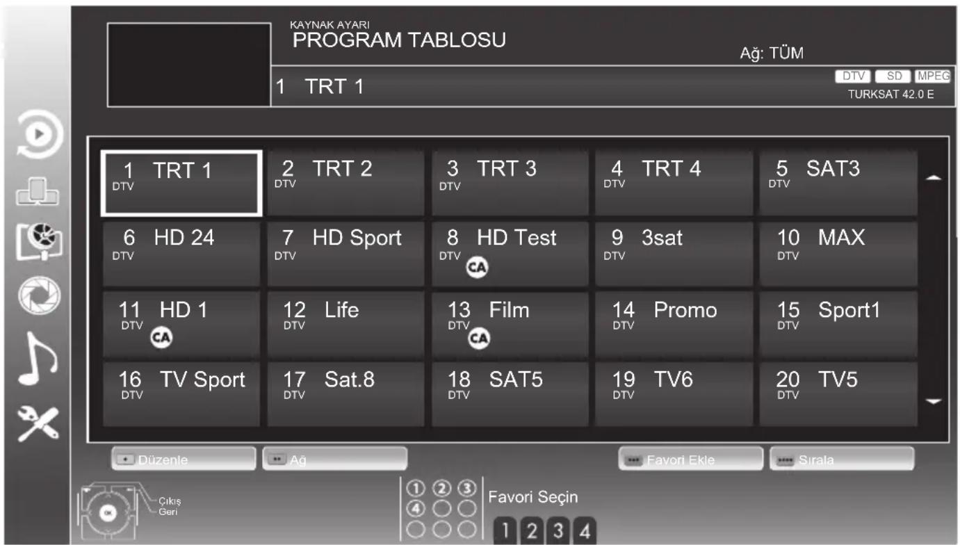 Arçelik A42-LEP-6B - Kanal listesini açma - 1