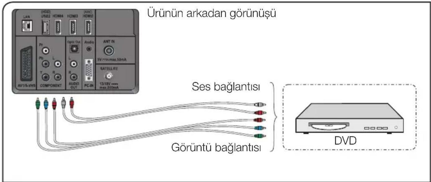 Arçelik A42-LEP-6B - YPBPR soketleriyle harici cihaz bağlantısı - 1