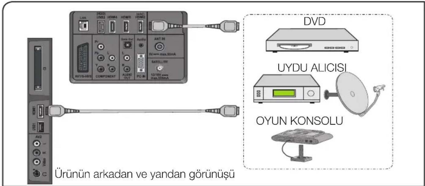 Arçelik A47-LEP-6B - HDMI soketiyle harici cihaz bağlantısı - 1