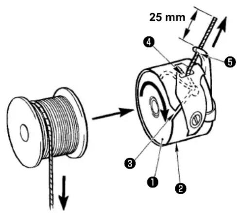 25 mm ① ② ③ ④ ⑤