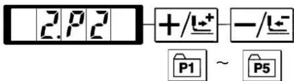 2.2 +/l+ -/l- P1 ~ P5