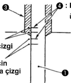 ③ izgi in a çizgi ④ : h i ①