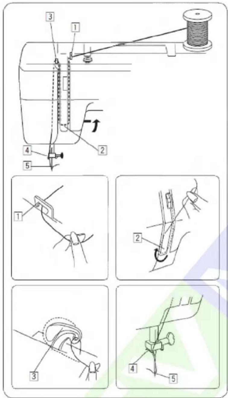 JANOME Flower 313 - Mekiğe İplik Takmak - 2