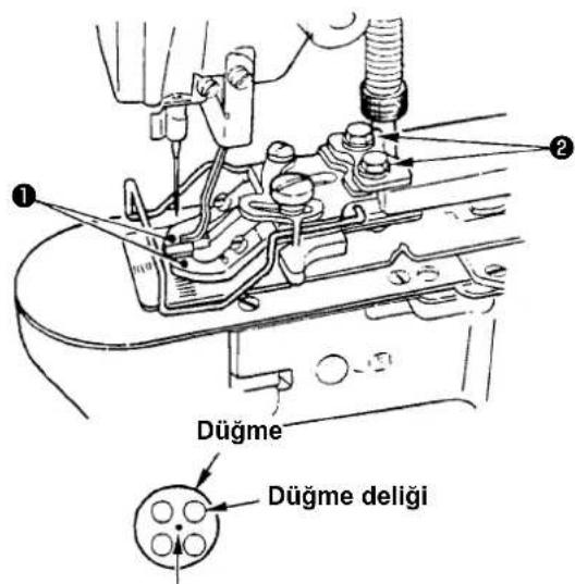 Düğme Düğme deligi