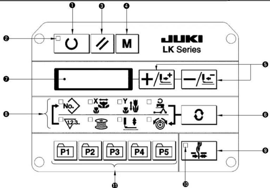JUKI LK Series ① ③ ④ ② ⑦ ⑧ ⑤ ⑥ ⑩ P1 P2 P3 P4 P5