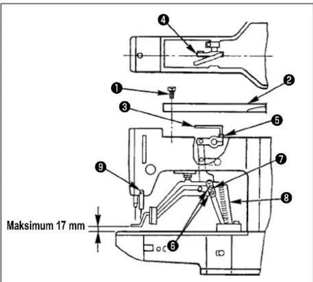 Maksimum 17 mm