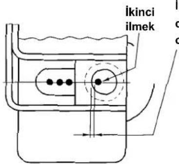 ikinci ilmek