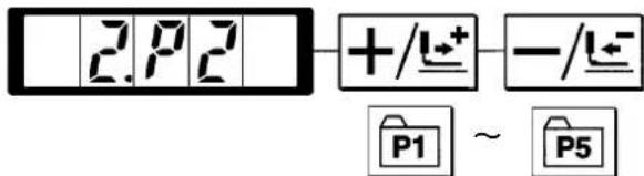 2.12 +/l+- -/l- P1 ~ P5