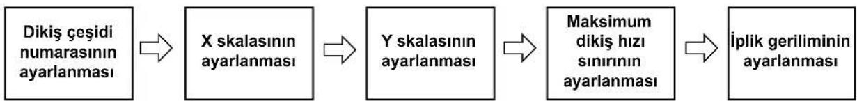 JUKI LK-1903AN-305 - Başlık veri ayarı - 1