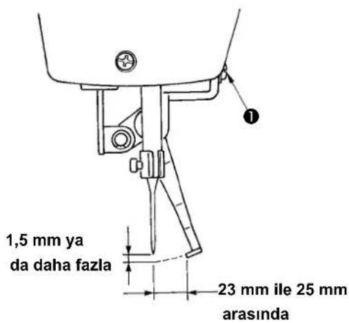 1,5 mm ya da daha fazla 23 mm ile 25 mm arasinda