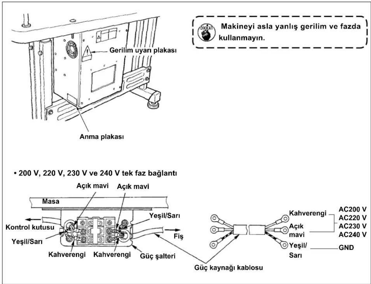 Gerilim uyarı plakası Anma plakası Makineyi asla yanlış gerilim ve fazda kullanmayın. • 200 V, 220 V, 230 V ve 240 V tek faz bağlantı Açık mavi Açık mavi Masa Kontrol kutusu Yeşil/Sarı Kahverengi Kahverengi Güç şalteri Fiş Güç kaynağı kablosu Kahverengi AC200 V AC220 V AC230 V AC240 V GND Açık mavi Yeşil/Sarı