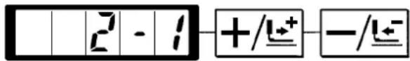 2 - 1 + /←+ - /←-