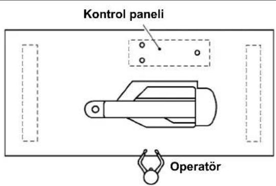 Kontrol paneli Operator