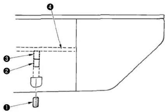 JUKI LK-1901AN - Çağanoza verilen yağ miktarı - 1
