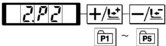2.2 +/l+ -/l- P1 ~ P5