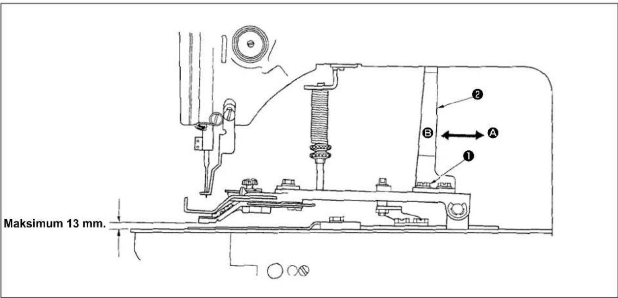 Maksimum 13 mm. ① ② A B