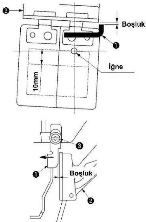 Boşluk İğne 10mm ② ① ③ ① Boşluk ②
