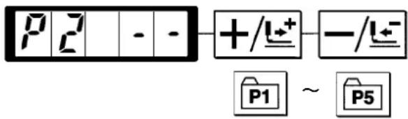 P2 - - +/L+ --/L- P1 ~ P5