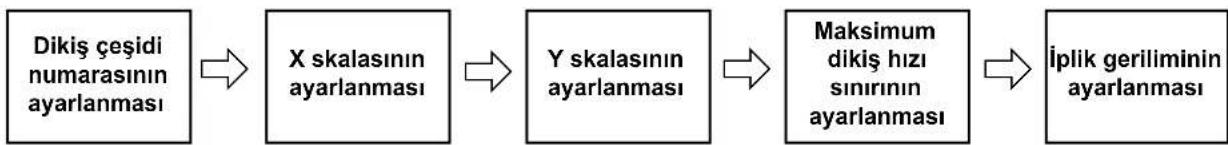 JUKI LK-1901AN - Başlık veri ayarı - 1