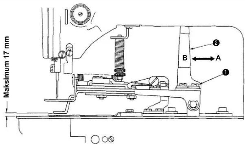 Maksimum 17 mm B A ① ②