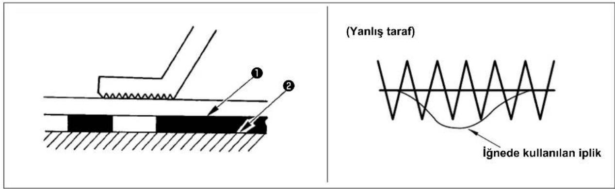 (Yanlış taraf) İğnede kullanılan iplik