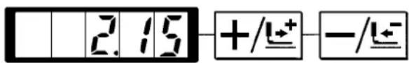 2.15 +/± -/±