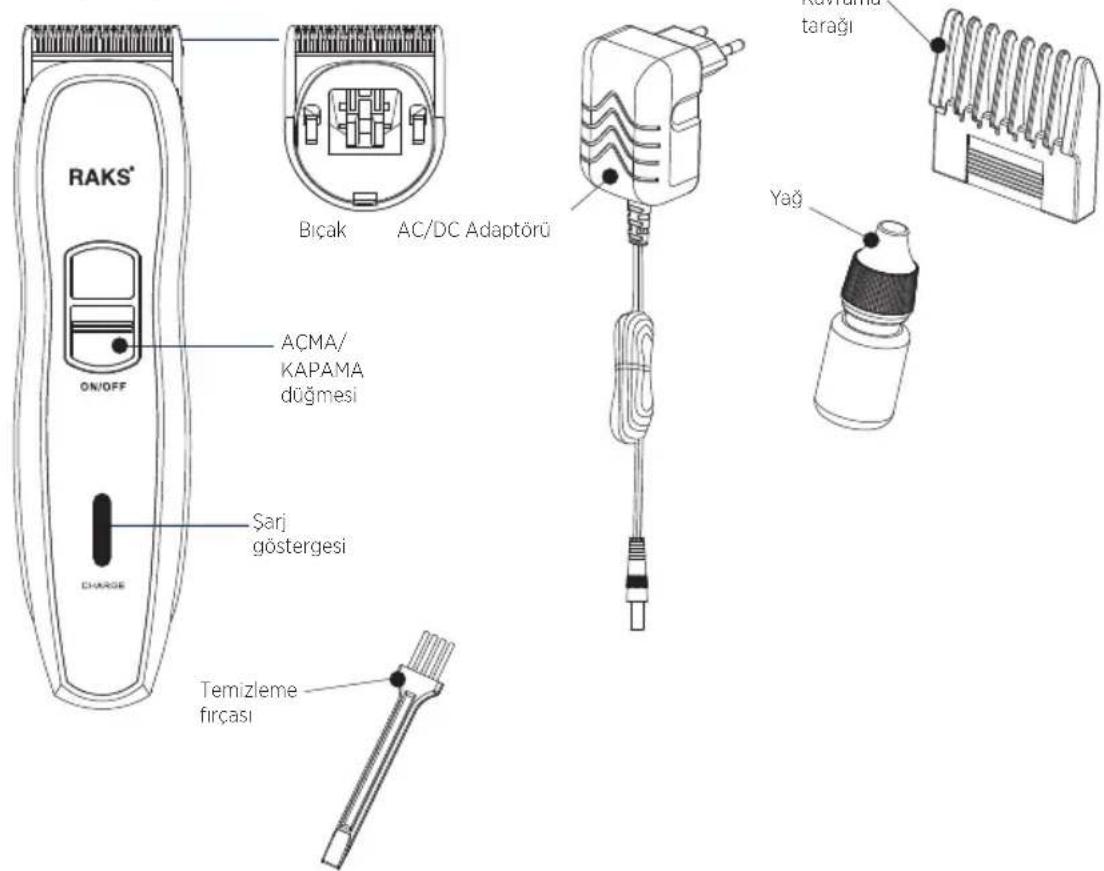 RAKS® ON/OFF CHARGE Bîçak AC/DC Adaptörü AÇMA/ KAPAMA düğmesi Şari göstergesi Temizleme firçası NaVrama tarağı Yağ