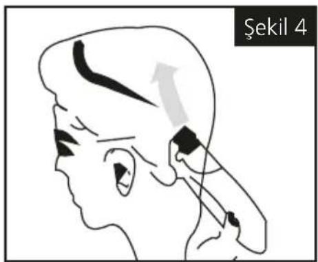 Şekil 4