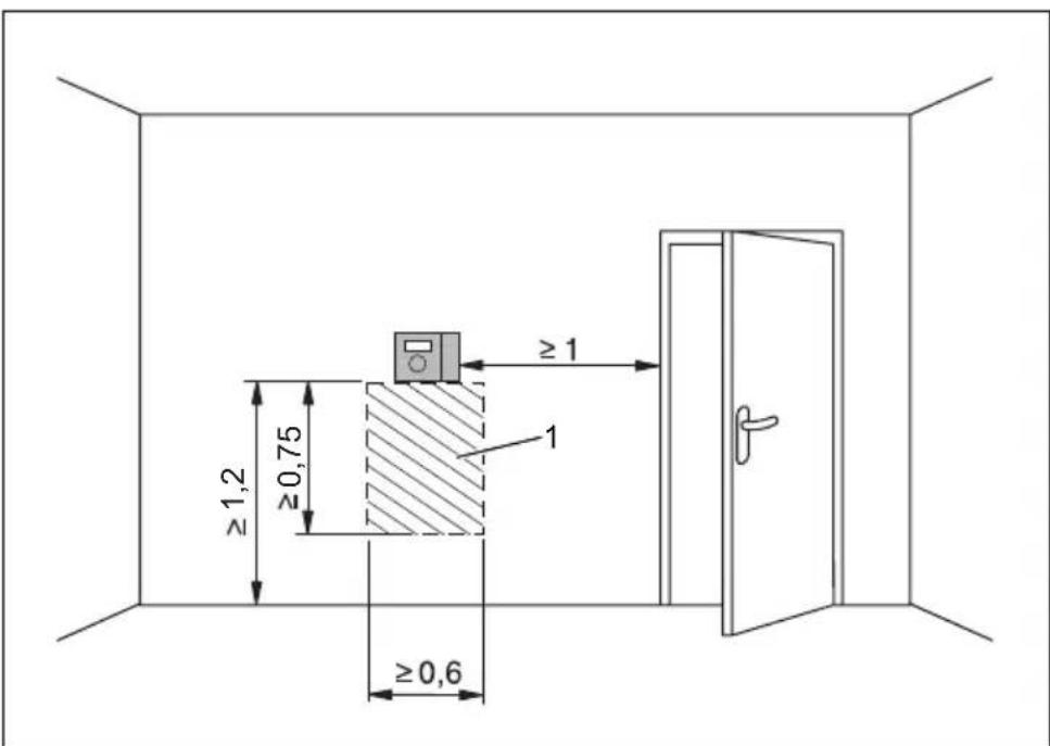≥1,2 ≥0,75 ≥0,6 ≥1 1