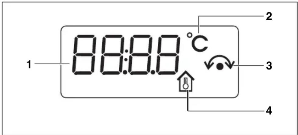88:88 °C 1 2 3 4