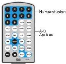 Numara toşlari A-B Açı tuşu