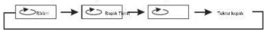 GoldMaster PD-760 - Tekrar Oynatma - 2